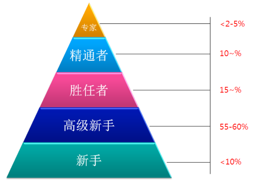 你要修炼成“吸金体质”